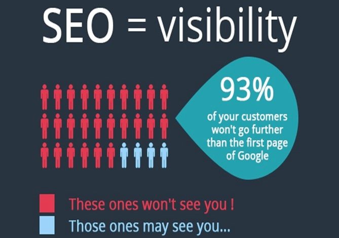 seo visibility