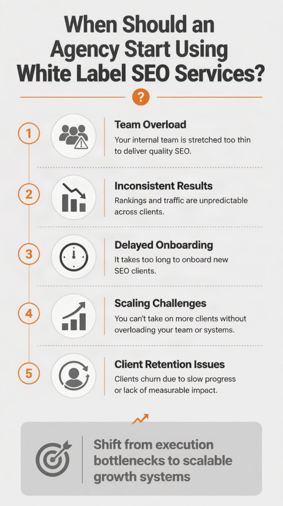 When to use white label seo services - Digital MArketers India